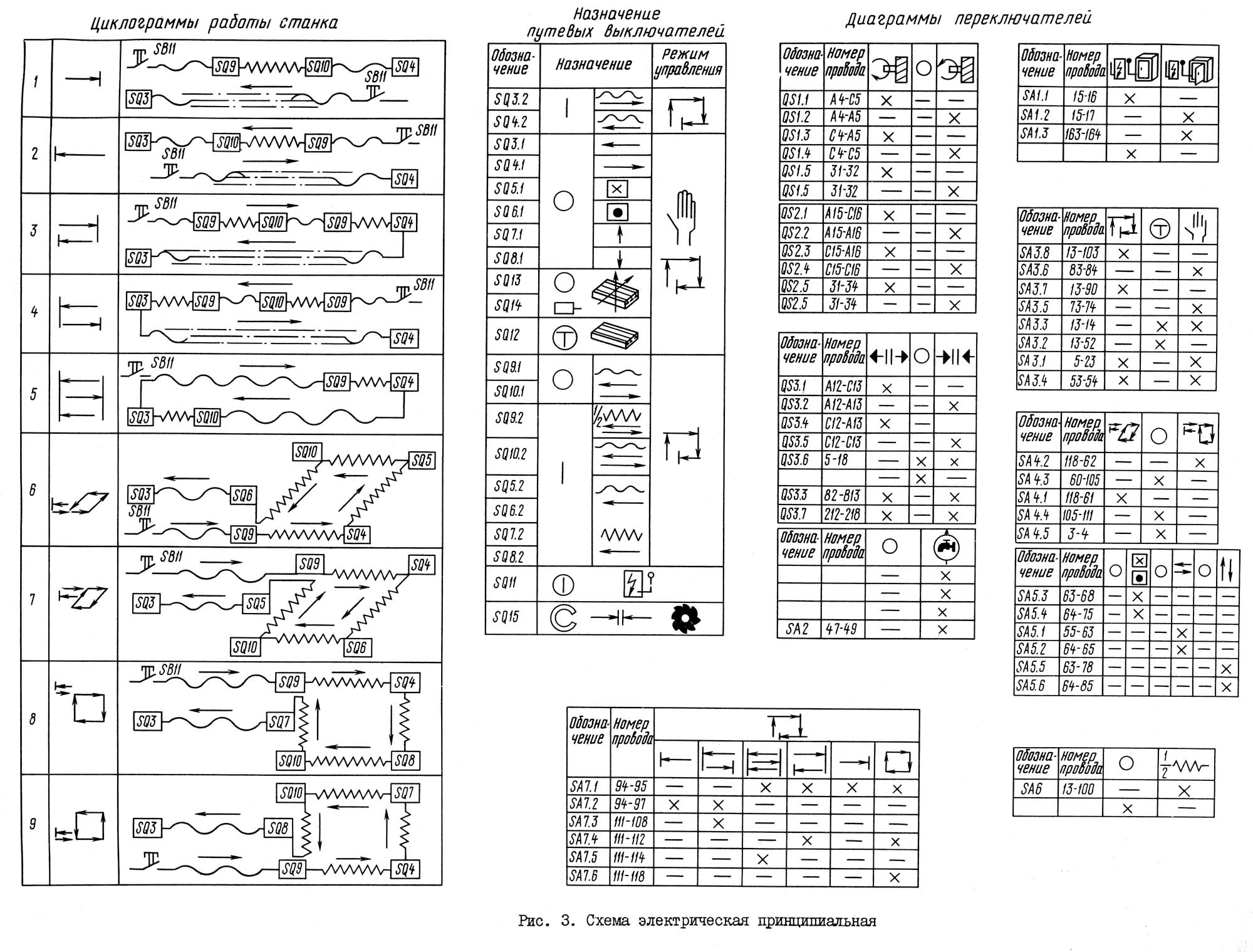 Циклограмма роботи верстата. Диаграммы переключателей. Назначение путевых выключателей